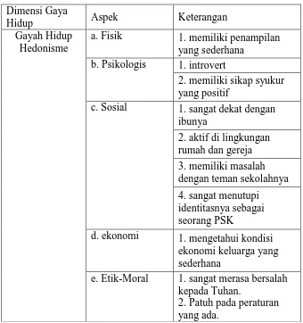 Tabel 6. Data Penilaian Diri SC  