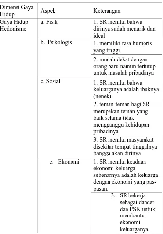 Tabel 8. Data Penilaian Diri SR 