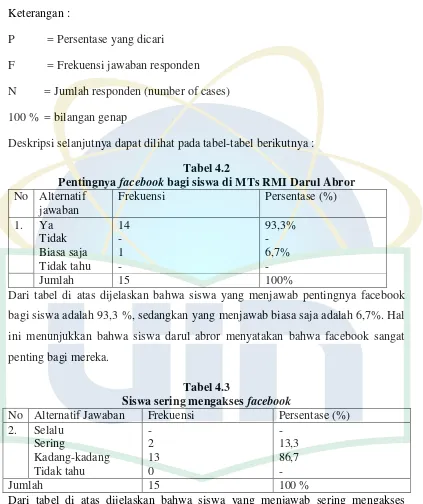 Pentingnya Tabel 4.2 facebook bagi siswa di MTs RMI Darul Abror 