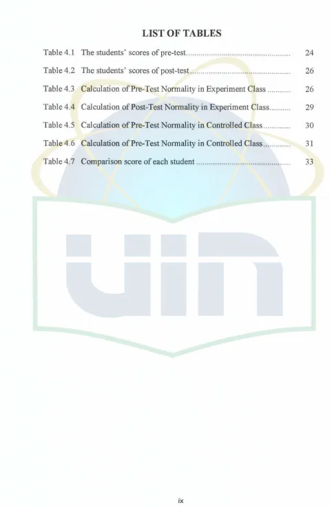 Table 4.1The students' scores of pre-test