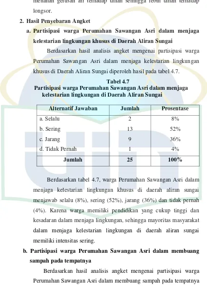Tabel 4.7 Partisipasi warga Perumahan Sawangan Asri dalam menjaga 