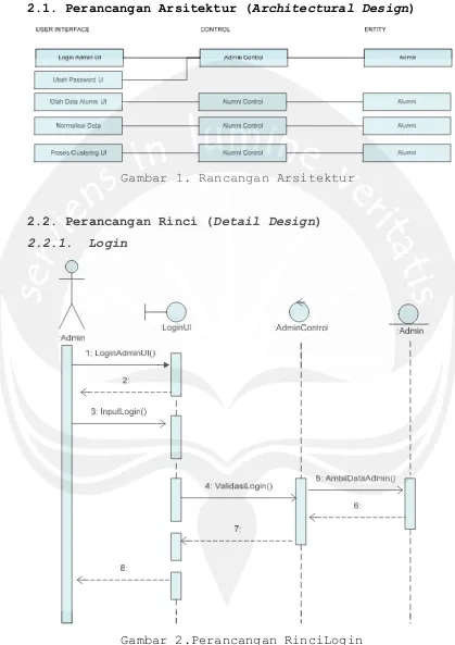 Gambar 1. Rancangan Arsitektur