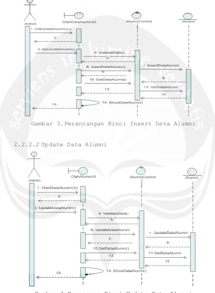 Gambar 3.Perancangan Rinci Insert Data Alumni 