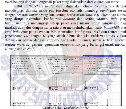 Gambar 6 Hasil Load Balancing ISP 