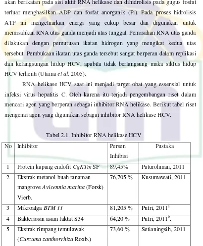 Tabel 2.1. Inhibitor RNA helikase HCV 