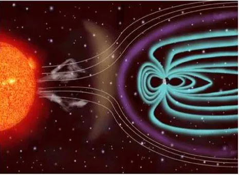 Gambar : Angin matahari yang membawamedan magnet mendistorsi medan magnet Bumi sehingga menjadi memanjang.