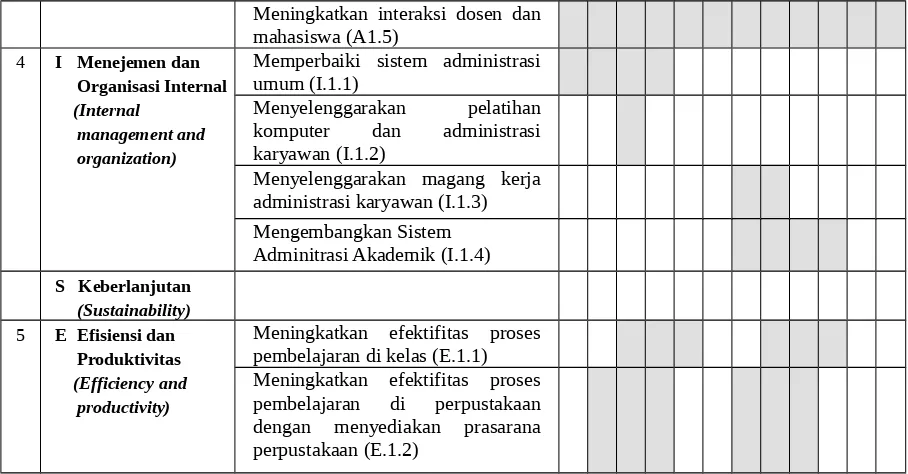 Tabel 5.2 Skema Monitoring dan Evaluasi