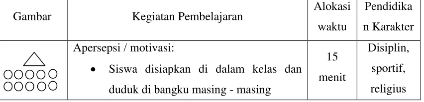 Gambar Kegiatan Pembelajaran 