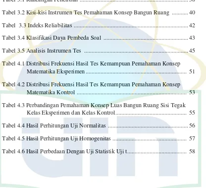 Tabel 3.1 Rancangan Penelitian  ........................................................................