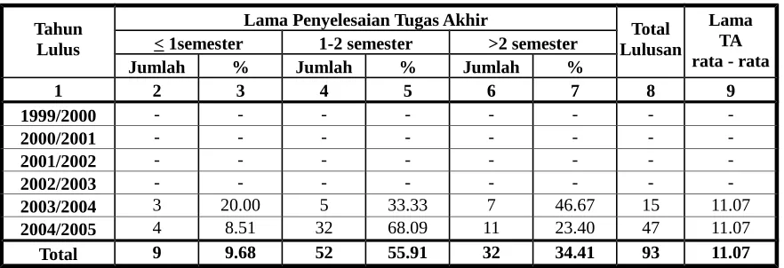 Tabel 6. Nilai English Proficiency Test Mahasiswa Semester Akhir