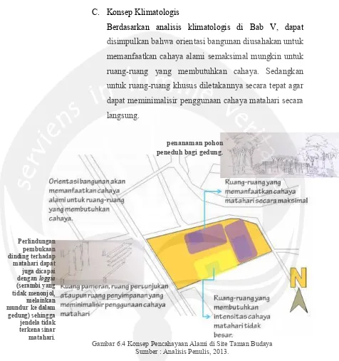 Gambar 6.4 Konsep Pencahayaan Alami di Site Taman Budaya