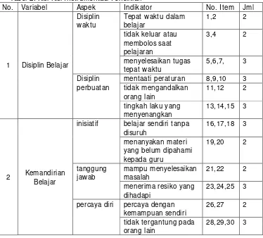 Tabel 2. Kisi-Kisi Instrumentasi Penelitian