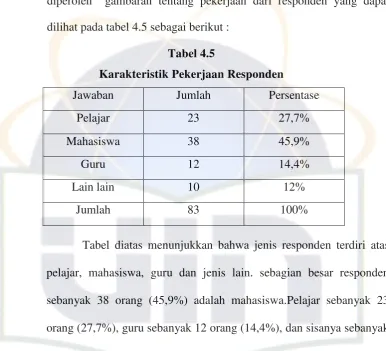 Tabel 4.5 Karakteristik Pekerjaan Responden 