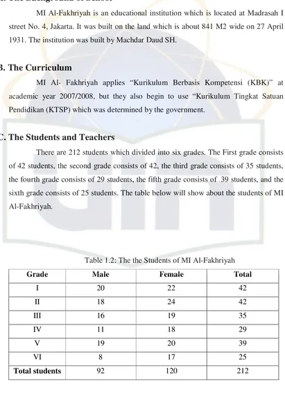 Table 1.2: The the Students of MI Al-Fakhriyah 