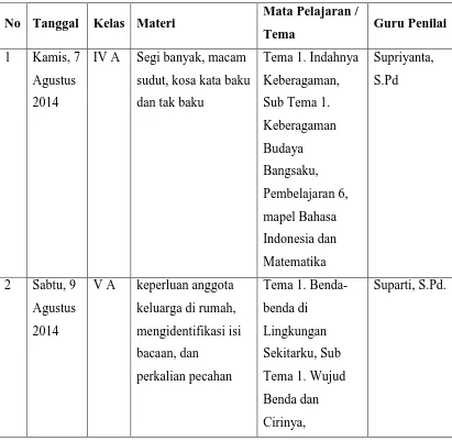 Tabel 9. Jadwal Pelaksanaan PPL Mengajar Terbimbing Lengkap 
