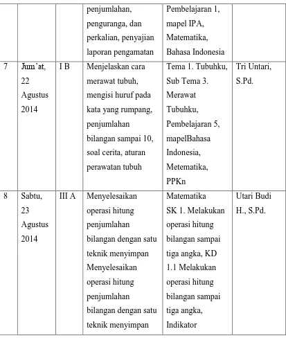 Tabel 10. Jadwal Pelaksanaan PPL Mengajar Mandiri Lengkap 