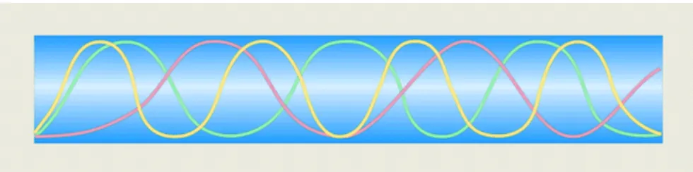 Figure 6.10 Frequency division