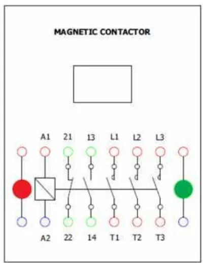 Gambar 32. Modul Magnetic Contactor