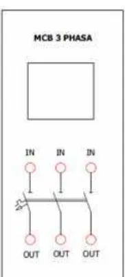 Gambar 33. Modul MCB 1 Phase