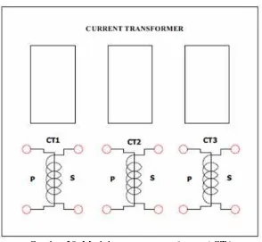 Gambar 38. Modul Current Transformer ( CT )