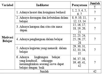 Tabel 6. Kisi-kisi Instrumen Angket 