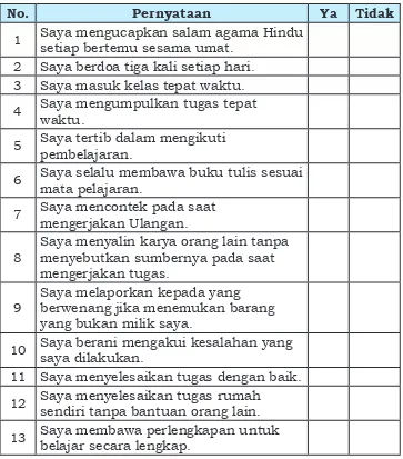 Tabel 3.2 Contoh Lembar Penilaian Diri Peserta Didik