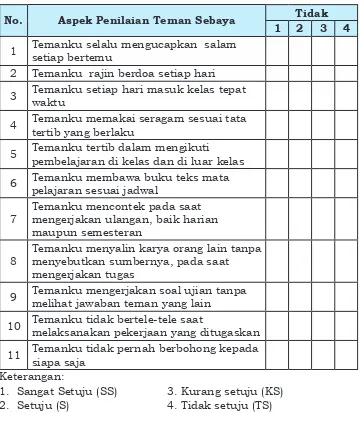 Tabel 3.4 Contoh Format Penilaian Antartemandengan Skala Likert