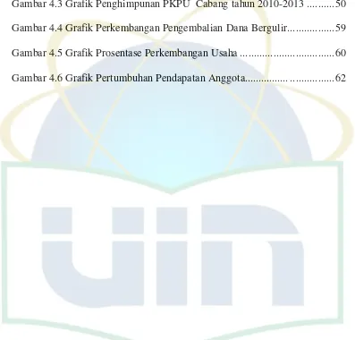 Gambar 4.3 Grafik Penghimpunan PKPU  Cabang tahun 2010-2013 .......... 50 