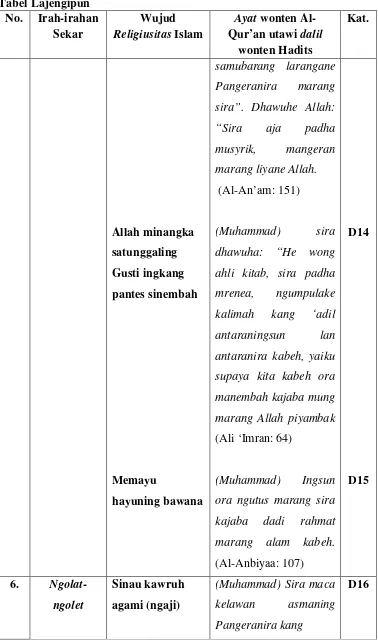 Tabel Lajengipun