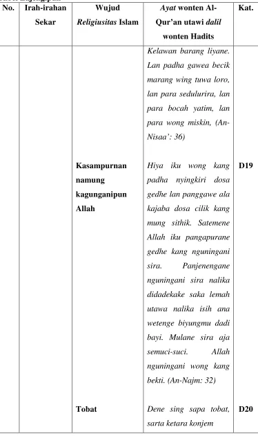 Tabel Lajengipun