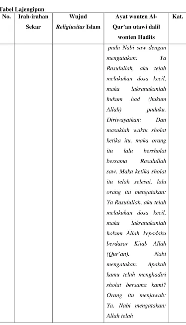 Tabel Lajengipun