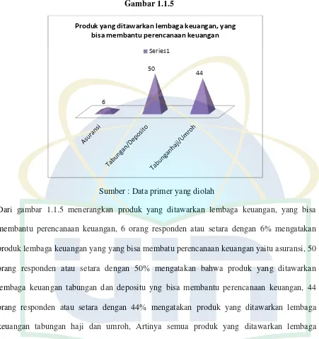 Gambar 1.1.5 