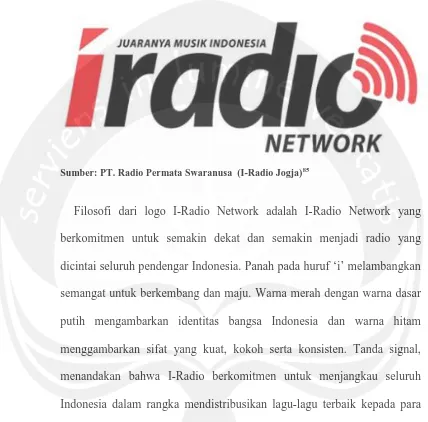 Tabel 2.2 Logo I-Radio Jogja 