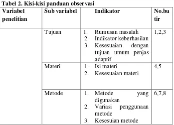 Tabel 2. Kisi-kisi panduan observasi 