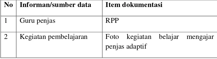 Tabel. 4. Kisi-kisi pedoman dokumentasi 