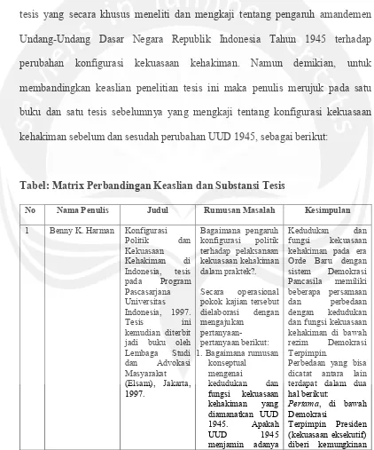 Tabel: Matrix Perbandingan Keaslian dan Substansi Tesis 