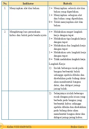 Tabel 2.16 Contoh rubrik penilaian kinerja