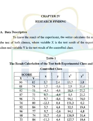 The Result Calculation Table 1 of the Test both Experimental Class and 