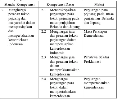 Tabel 3. Standar Kompetensi dan Kompetensi Dasar KTSP SDN Karangmojo IV tahun pelajaran 2013/2014 