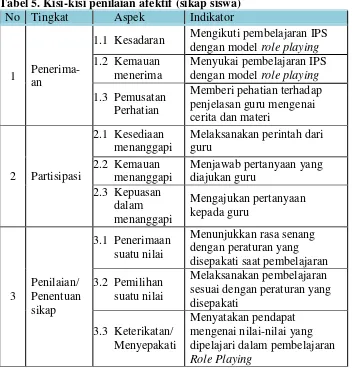 Tabel 5. Kisi-kisi penilaian afektif (sikap siswa) 