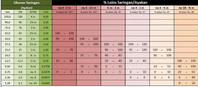 TABEL GARADASI KMBINASI