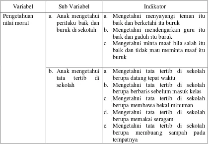 Tabel 1. Kisi-kisi Instrumen Pengetahuan Nilai Moral Anak 