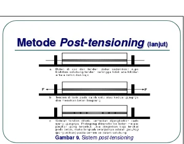 Gambar 9. Sistem post-tensioning 