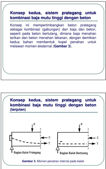 Gambar 3. Momen penahan internal pada balok  