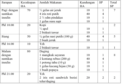 Tabel 3  Daftar Bahan Makanan Penukar yang Mengandung 10 g Hidratarang 