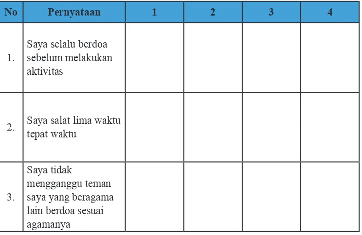 Tabel. 8 Contoh Lembar Penilaian Diri Siswa (licert scale)