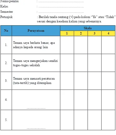 Tabel  9. Contoh Format Penilaian antarteman 