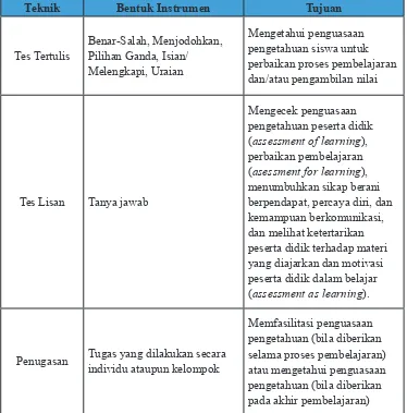 Tabel 10. Teknik Peniaian Pengetahuan