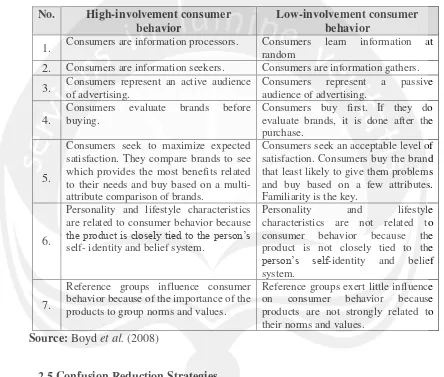 Table 2.3 High-involvement vs. Low-involvement Consumer Behavior  