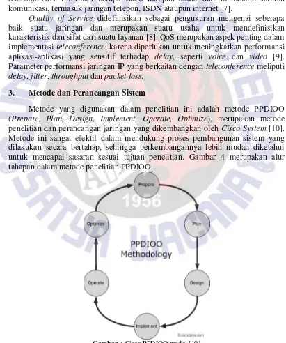 Gambar 4 Cisco PPDIOO model [10] 